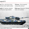 Άρθρο στην Εφημερίδα “Welt” περί Leopard στην Ουκρανία (24/1/2023)